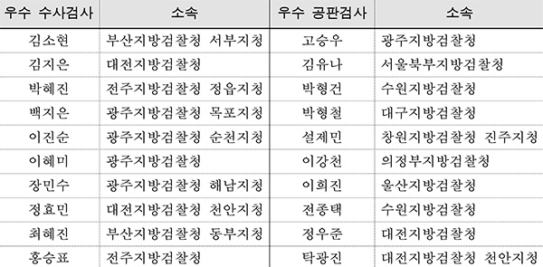 ◇변협 선정 2021 우수검사 명단(성명 순)