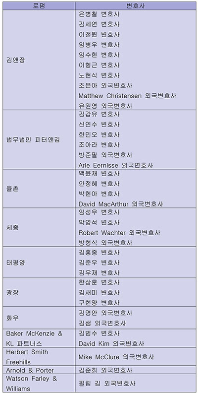 ◇2024 WWL 선정 국제중재 분야 전문가 명단