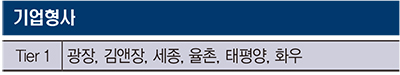 [리걸타임즈 특집] 2024 기업형사 분야 리그테이블